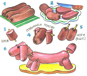 собачка из сосисок